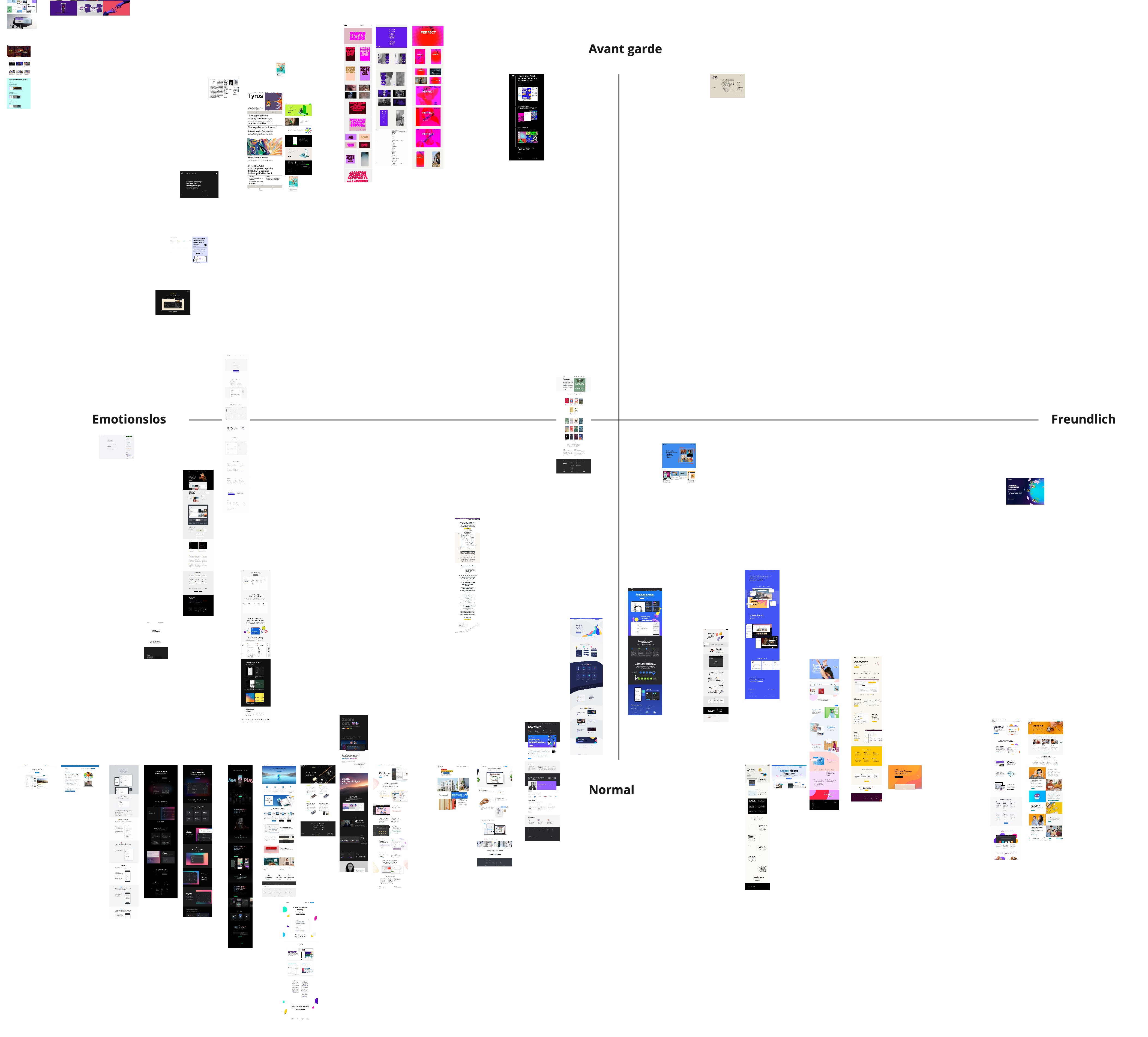 Categorization of product pages along neutral - friendly and standard - avant-garde axis